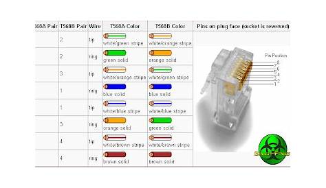 circuit diagram: Cat5 Ethernet Cablepharos Testbed Wiki