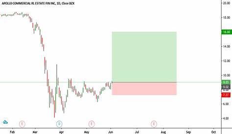 ARI Stock Fund Price and Chart — NYSE:ARI — TradingView