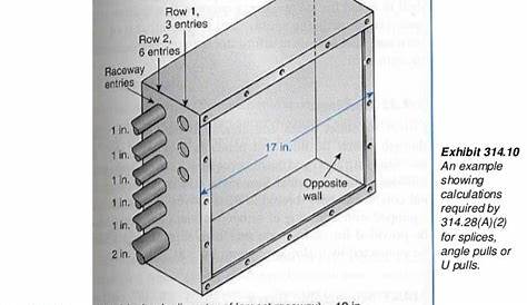 electrical pull box size chart