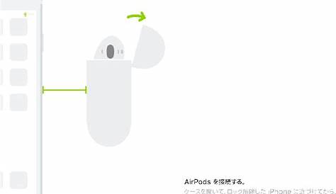 Apple AirPods Headphone Quick start manual PDF View/Download, Page # 4