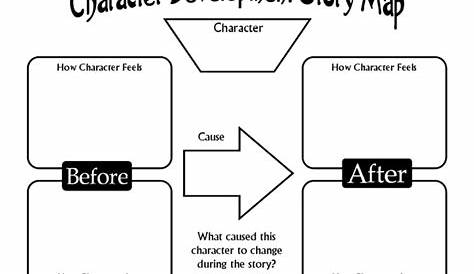 Graphic Organizer Character Development Story Map