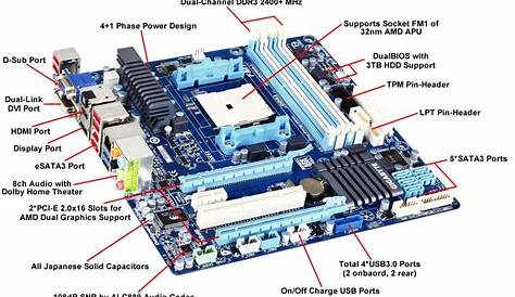 gigabyte motherboard schematic diagram