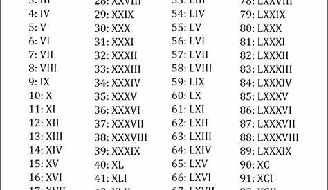 list of roman numerals 1 to 10000