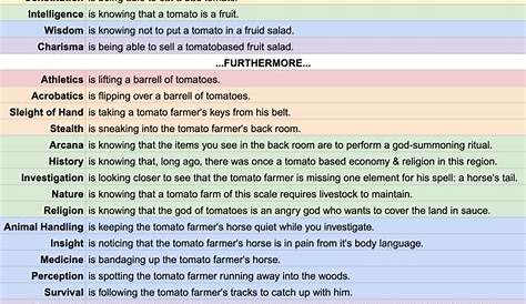[OC] ALL 5e skill/ability checks explained WITH TOMATOES : DnD | Dnd