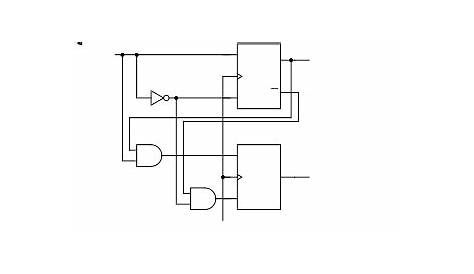 sequential circuit design pdf