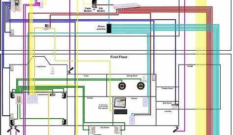 home wiring plan