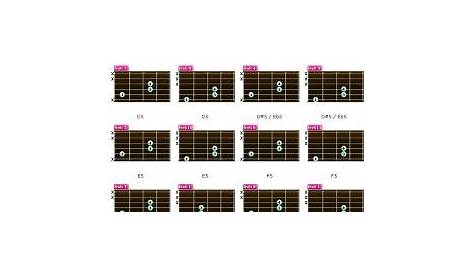 Guide into Guitar Power Chords