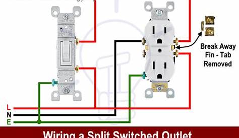 How to Wire an Outlet Receptacle? Socket Outlet Wiring Diagrams