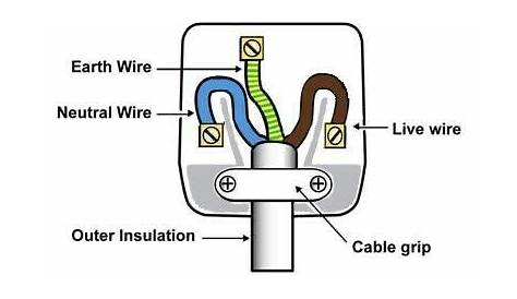 home plug wiring