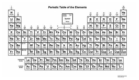 Periodic Table with Electron Configurations PDF - 2015