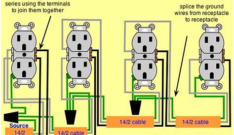 Pin by tallulah ruby on Agnes Gooch | Basic electrical wiring, Home