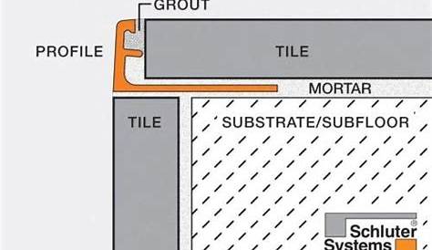 Schluter Jolly Color Chart : Using Schluter Trim Profiles With Subway