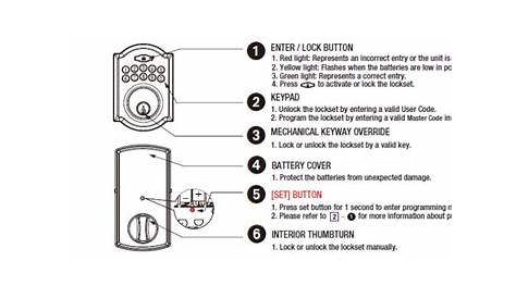 Defiant Lock Troubleshooting: Common Problems and How to Fix