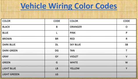 free automotive wiring diagrams color codes