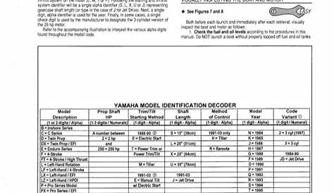 YAMAHA OUTBOARD 6 hp 2 cyl. (165cc) 2-stroke 1992 Service Repair Manual