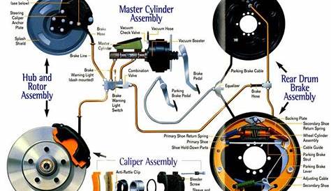 How Car Braking System Works? - Electrical Blog