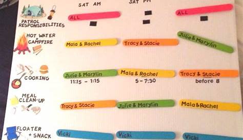 kaper chart for camping