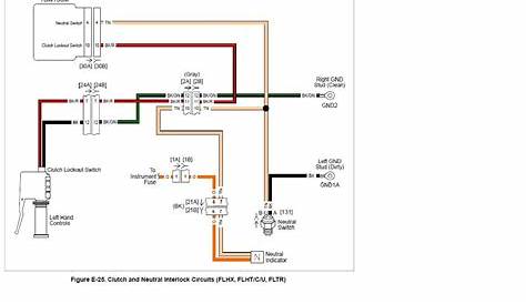 Harley Davidson Heated Grips Wiring Diagram - Free Wiring Diagram