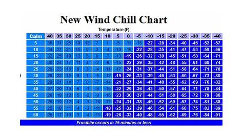 wind chill calculator chart