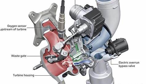 engine turbo diagram