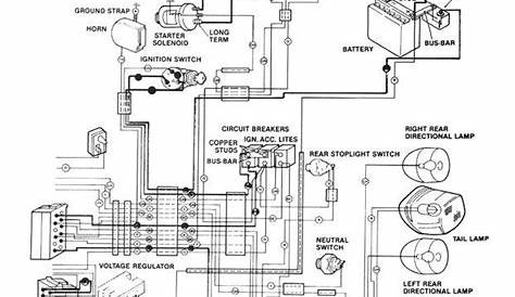 Dyna Wiring Diagram | Diagram, Motorcycle wiring, Harley davidson dyna