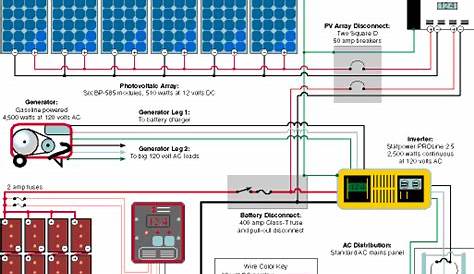 RV Solar System Wiring Diagram | Elec Eng World