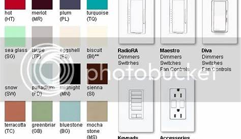 LUTRON SATIN COLOR CHART Photo by LMALM53 | Photobucket