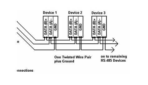 Rs 485 Wiring Diagram : Rs232 To Rs485 Wiring Diagram Circuit Diagram