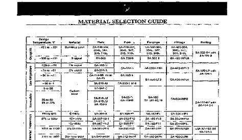 rosemount material selection guide