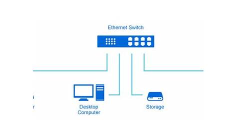 diagram of Ethernet switch connections - Fiber Optic ComponentsFiber
