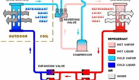 air conditioning circuit diagram