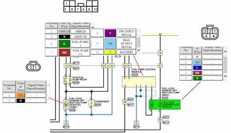 Nissan Skyline R32 Wiring Diagram - Wiring Diagram and Schematic