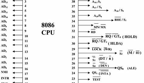 8086 Microprocessor - Internal Architecture of 8086 - EXAMRADAR