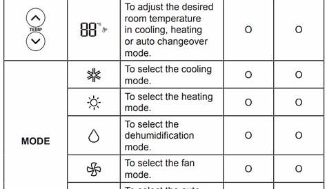 LG Air Conditioner Remote Control Manual » ItsManual