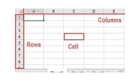 Kursus Excel Mobile Pelajaran 8 Data Di Dalam Excel - COMPU Studies