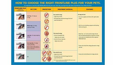 Frontline Plus For Cats Dosage Chart - Property & Real Estate for Rent