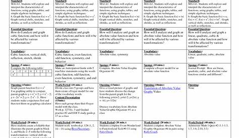 Math Lesson Plan Template - Lesson Plans Learning