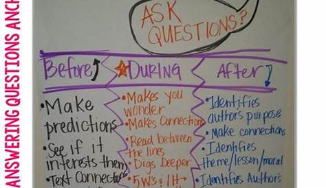 generating questions anchor chart
