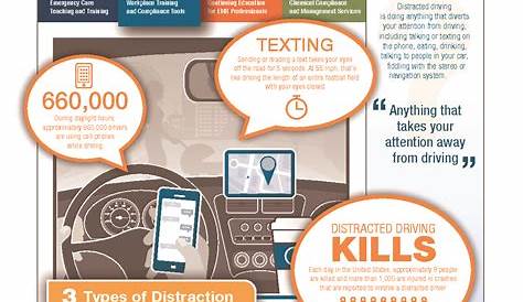 distracted driving safety pdf
