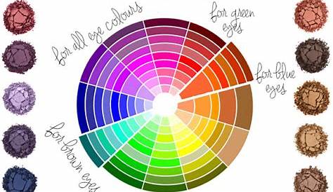 eyeshadow color combination chart