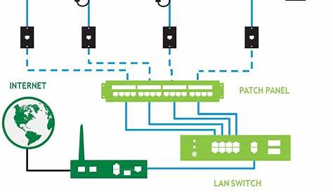 Rj11 Wiring Diagram Using Cat5 Download | Wiring Diagram Sample