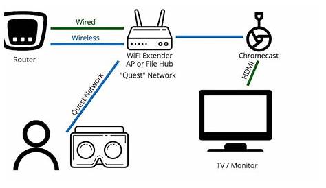 chromecast circuit diagram