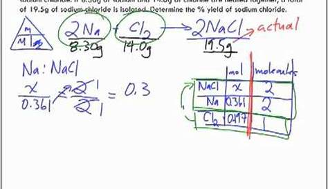 Percentage Yield Actual & Theoretical Yield Lecture - YouTube