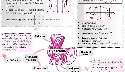 Hyperbola | Physics and mathematics, Mathematics education, Mathematics