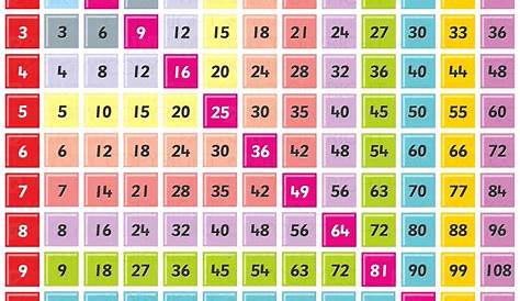 multiplication number grid