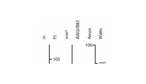 generator wire size chart