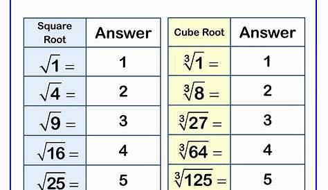 Multiplying Square Roots Worksheet