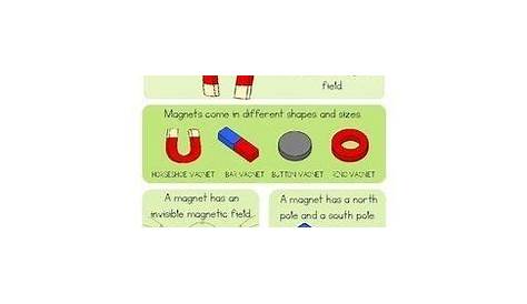 Magnets Unit of Study | Third grade science, Magnets science, Teachers