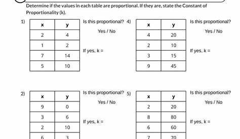 linear relationship word problems worksheet