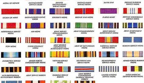 Use medals of america’s order of precedence chart to ensure your army